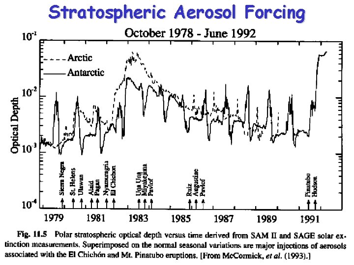 Stratospheric Aerosol Forcing 