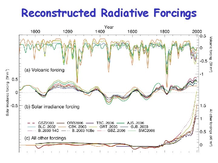 Reconstructed Radiative Forcings 