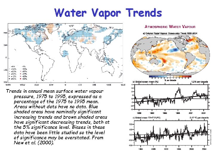 Water Vapor Trends in annual mean surface water vapour pressure, 1975 to 1995, expressed