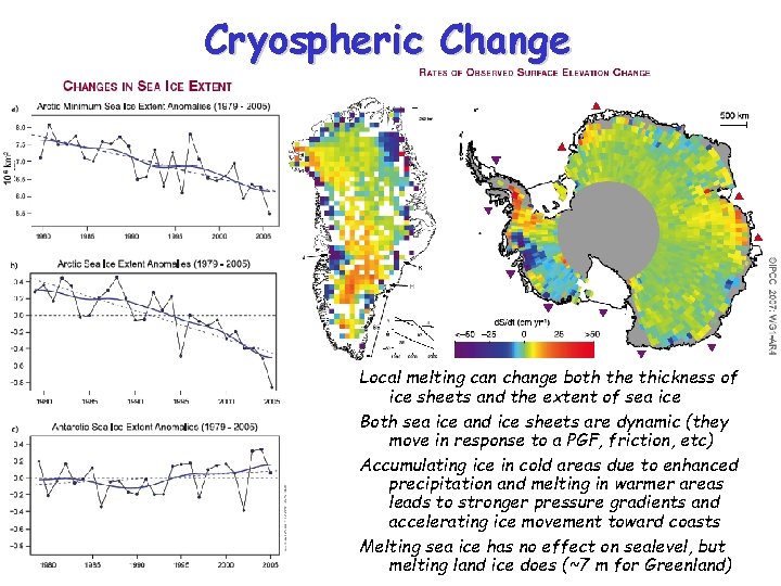Cryospheric Change Local melting can change both the thickness of ice sheets and the