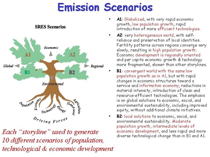 Emission Scenarios • A 1: Globalized, with very rapid economic growth, low population growth,