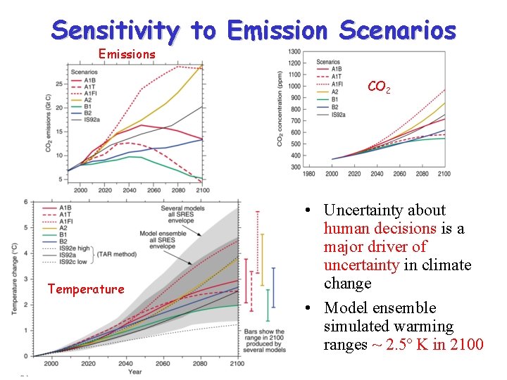 Sensitivity to Emission Scenarios Emissions CO 2 Temperature • Uncertainty about human decisions is