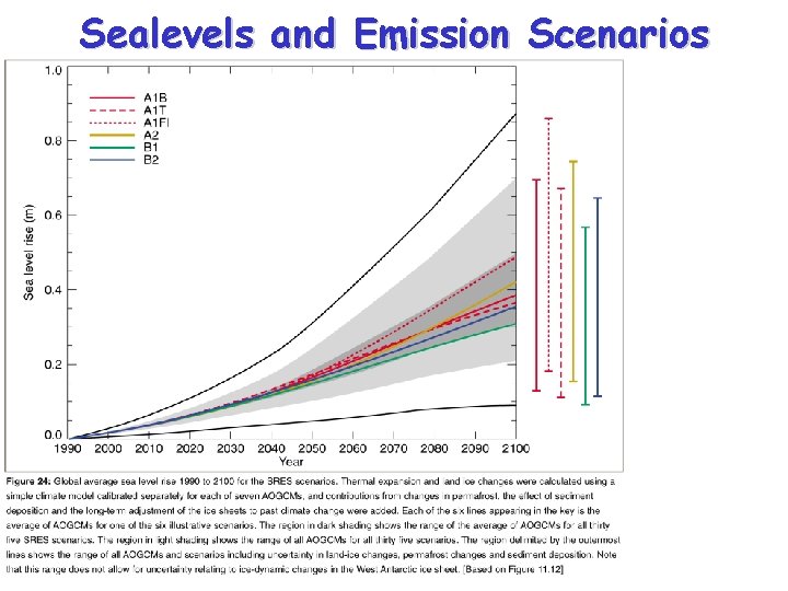 Sealevels and Emission Scenarios 