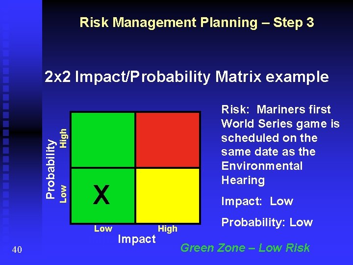 Risk Management Planning – Step 3 X Low 40 Risk: Mariners first World Series