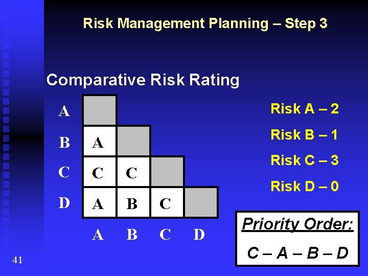 Risk Management Planning – Step 3 Comparative Risk Rating A Risk A – 2