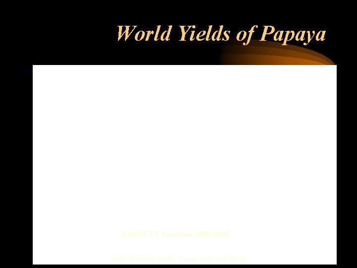 World Yields of Papaya FAOSTAT database, 2000 -2002 Tropical Horticulture - Texas A&M University