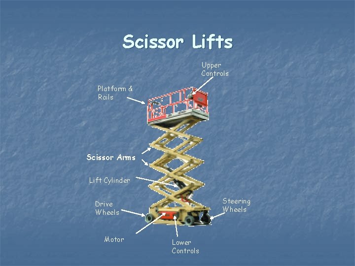 Scissor Lifts Upper Controls Platform & Rails Scissor Arms Lift Cylinder Steering Wheels Drive