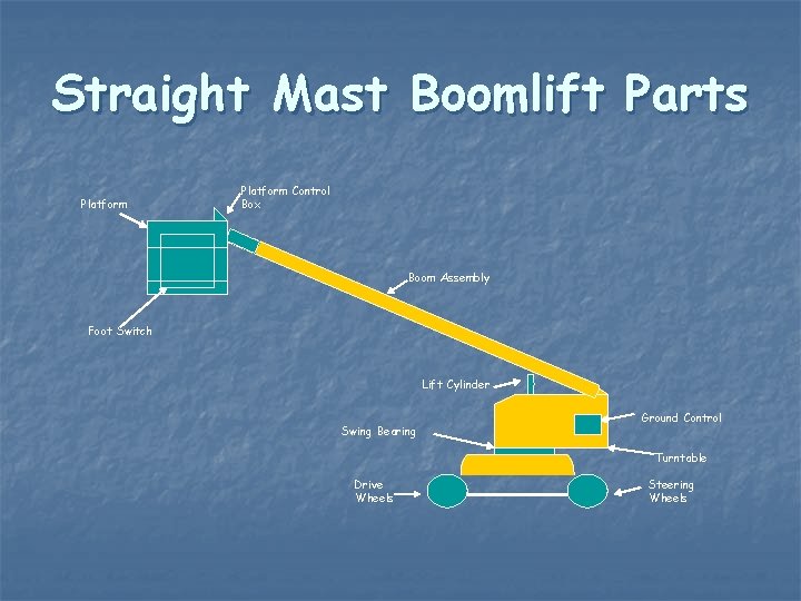 Straight Mast Boomlift Parts Platform Control Box Boom Assembly Foot Switch Lift Cylinder Swing