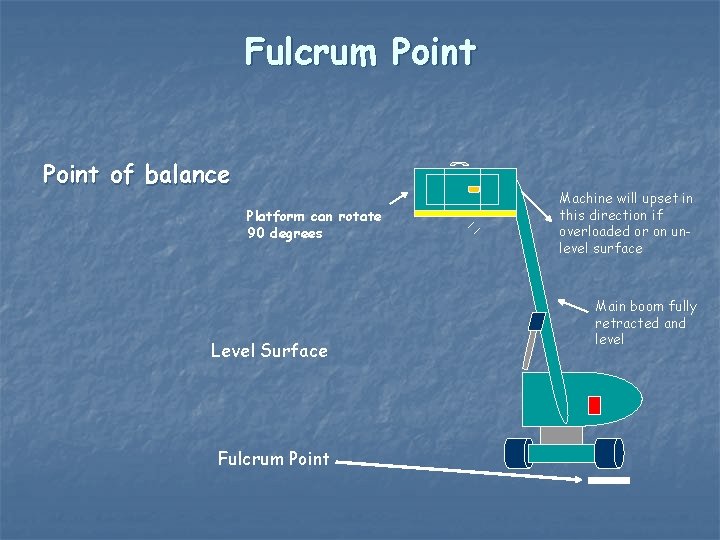 Fulcrum Point of balance Platform can rotate 90 degrees Level Surface Fulcrum Point Machine