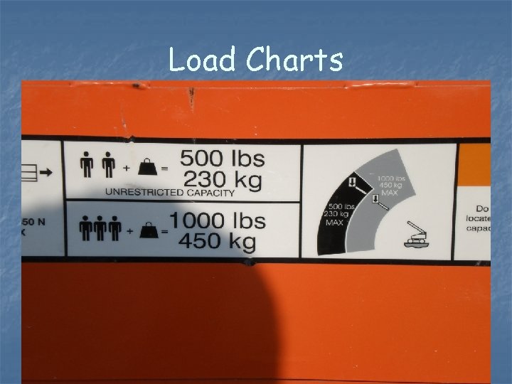 Load Charts 