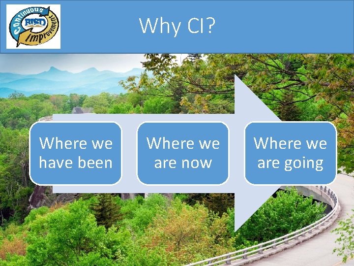 Why CI? Where we have been Where we are now Where we are going Why CI? Where we have been Where we are now Where we are going