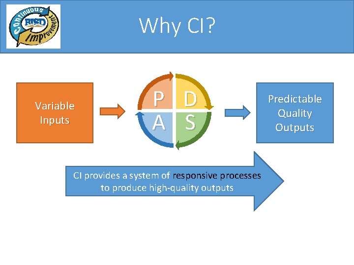 Why CI? Variable Inputs P D A S CI provides a system of responsive Why CI? Variable Inputs P D A S CI provides a system of responsive