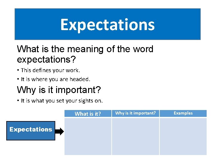 Expectations What is the meaning of the word expectations? • This defines your work. Expectations What is the meaning of the word expectations? • This defines your work.