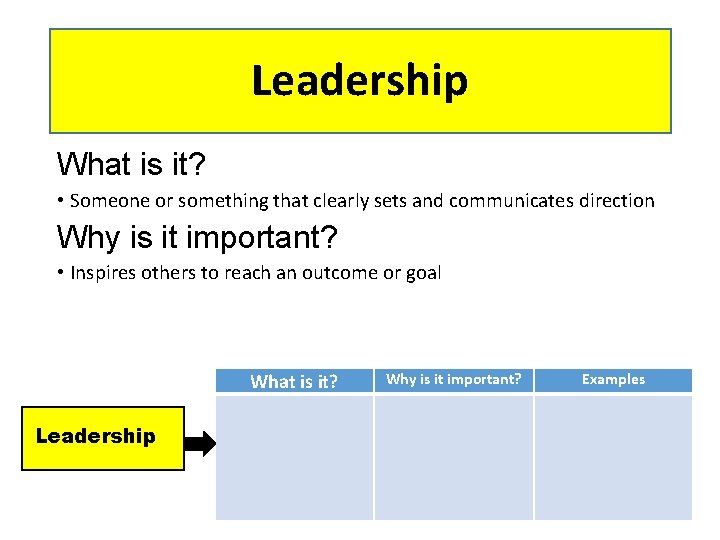 Leadership What is it? • Someone or something that clearly sets and communicates direction Leadership What is it? • Someone or something that clearly sets and communicates direction