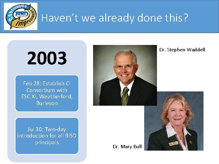 Haven’t we already done this? 2003 Dr. Stephen Waddell Feb 28: Establish CI Consortium Haven’t we already done this? 2003 Dr. Stephen Waddell Feb 28: Establish CI Consortium