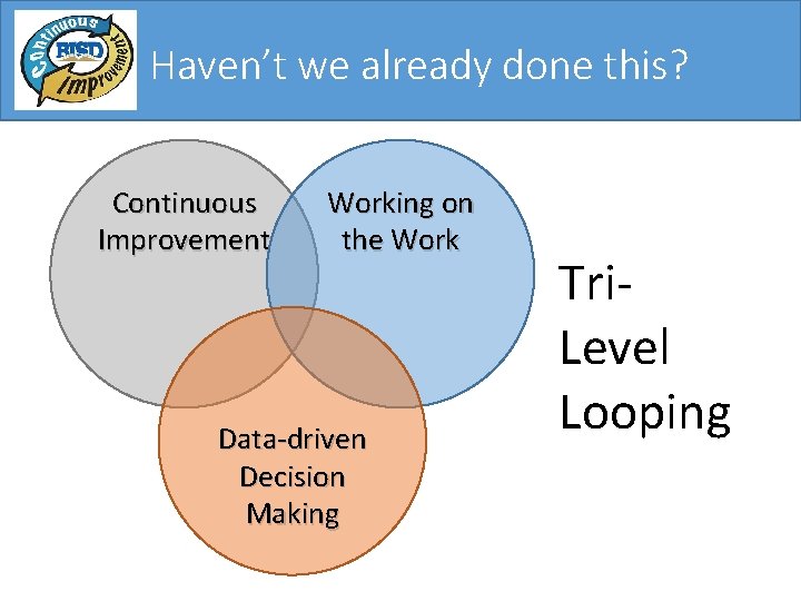 Haven’t we already done this? Continuous Improvement Working on the Work Data-driven Decision Making Haven’t we already done this? Continuous Improvement Working on the Work Data-driven Decision Making