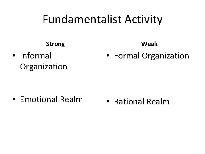 Fundamentalist Activity Strong Weak • Informal Organization • Formal Organization • Emotional Realm •