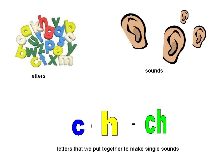 sounds letters + = letters that we put together to make single sounds 