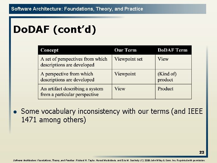 Software Architecture: Foundations, Theory, and Practice Do. DAF (cont’d) l Some vocabulary inconsistency with