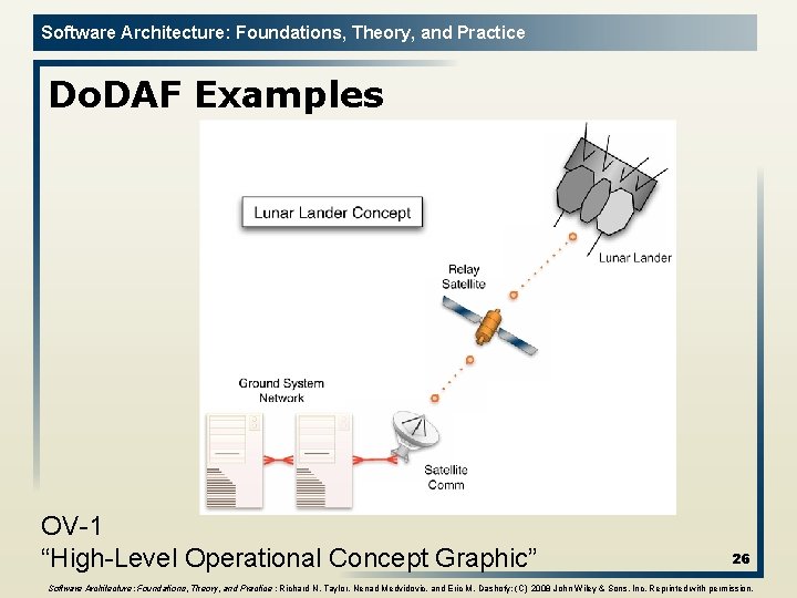 Software Architecture: Foundations, Theory, and Practice Do. DAF Examples OV-1 “High-Level Operational Concept Graphic”