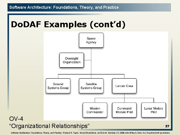 Software Architecture: Foundations, Theory, and Practice Do. DAF Examples (cont’d) OV-4 “Organizational Relationships” 27