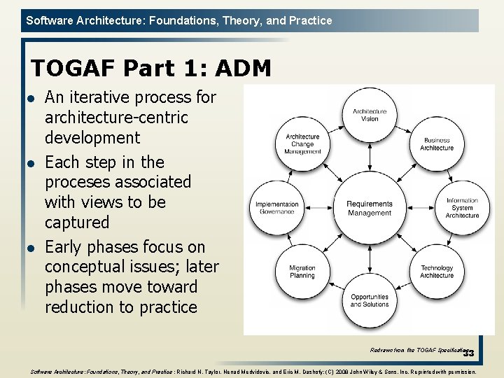 Software Architecture: Foundations, Theory, and Practice TOGAF Part 1: ADM l l l An