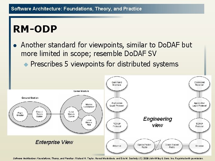 Software Architecture: Foundations, Theory, and Practice RM-ODP l Another standard for viewpoints, similar to