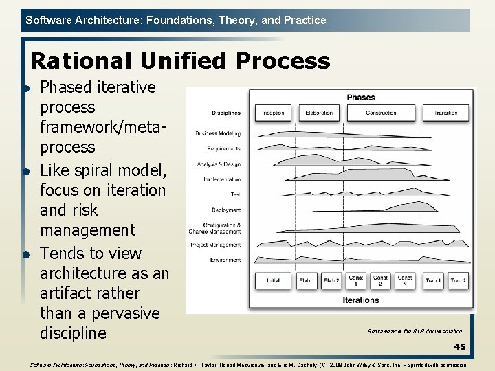 Software Architecture: Foundations, Theory, and Practice Rational Unified Process l l l Phased iterative