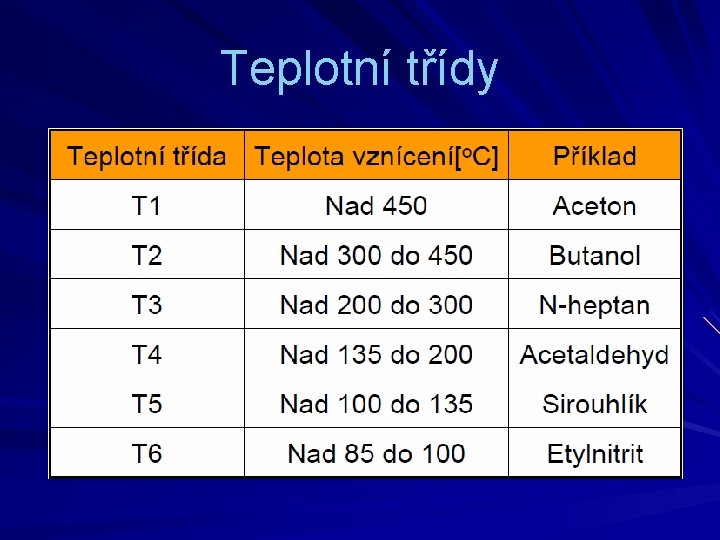 Teplotní třídy 