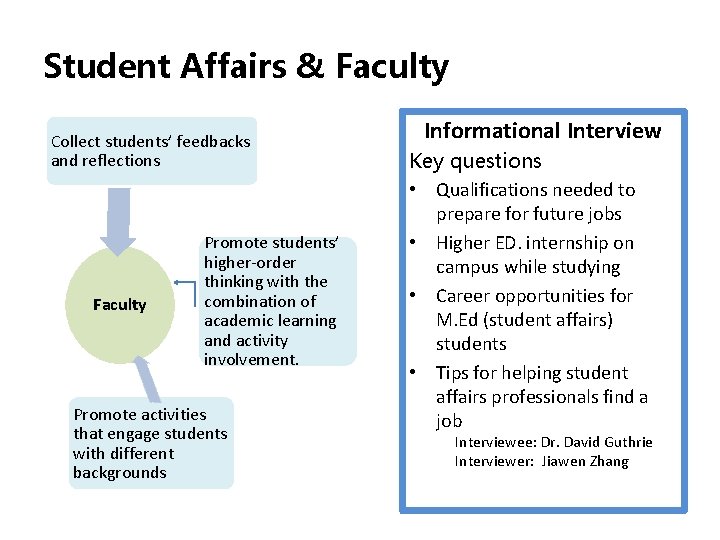 Student Affairs & Faculty Collect students’ feedbacks and reflections Faculty Promote students’ higher-order thinking