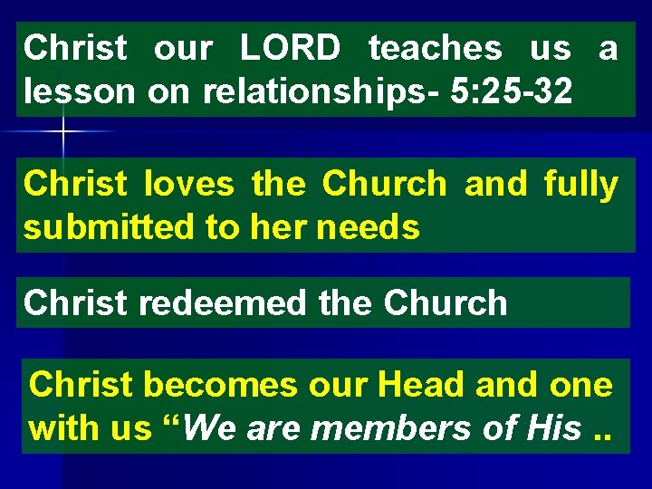 Christ our LORD teaches us a lesson on relationships- 5: 25 -32 Christ loves