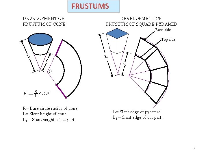 FRUSTUMS DEVELOPMENT OF FRUSTUM OF CONE DEVELOPMENT OF FRUSTUM OF SQUARE PYRAMID Base side FRUSTUMS DEVELOPMENT OF FRUSTUM OF CONE DEVELOPMENT OF FRUSTUM OF SQUARE PYRAMID Base side