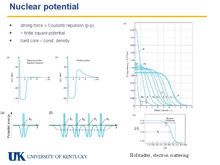 Nuclear potential § strong force + Coulomb repulsion (p-p) § ~ finite square potential