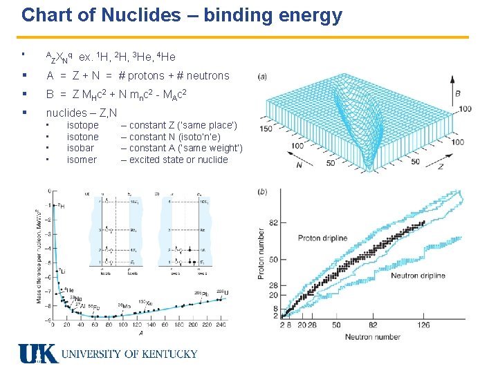 Chart of Nuclides – binding energy § A X q Z N § §