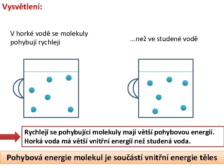 Vysvětlení: V horké vodě se molekuly pohybují rychleji . . . než ve studené