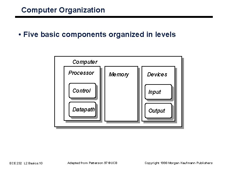 Computer Organization • Five basic components organized in levels Computer Processor ECE 232 L