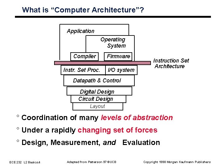 What is “Computer Architecture”? Application Operating System Compiler Instr. Set Proc. Firmware I/O system