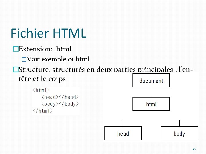 Fichier HTML �Extension: . html �Voir exemple 01. html �Structure: structurés en deux parties