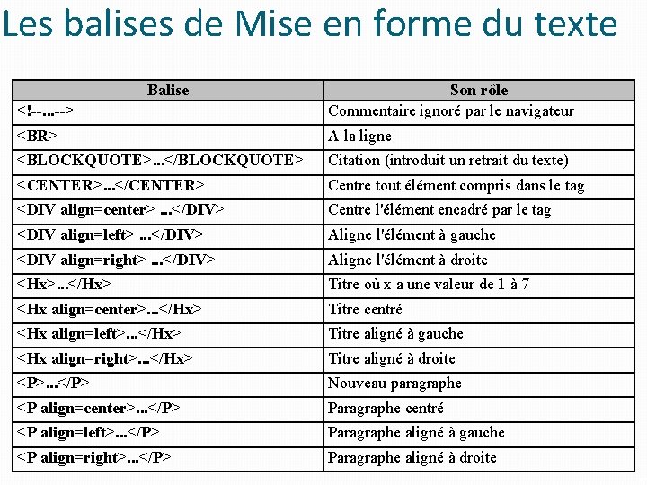 Les balises de Mise en forme du texte Balise <!--. . . --> Son