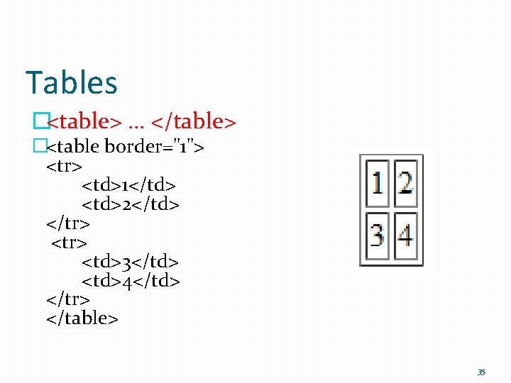 Tables �<table> … </table> �<table border="1"> <tr> <td>1</td> <td>2</td> </tr> <td>3</td> <td>4</td> </tr> </table>