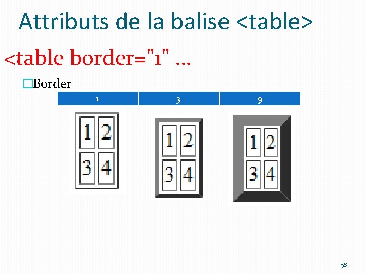 Attributs de la balise <table> <table border="1" … �Border 1 3 9 38 