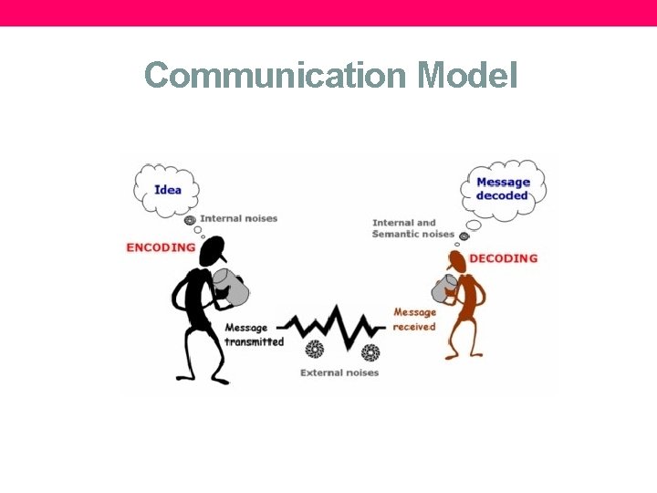 Communication Model 