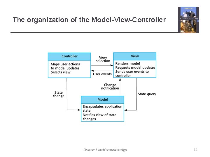 The organization of the Model-View-Controller Chapter 6 Architectural design 19 