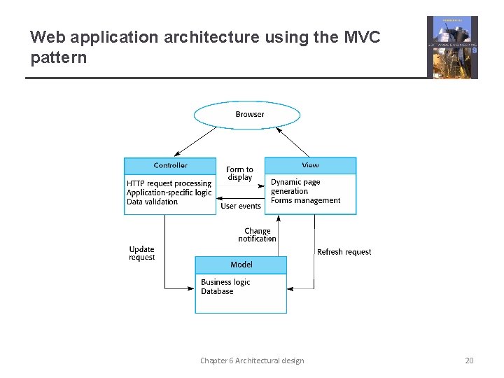 Web application architecture using the MVC pattern Chapter 6 Architectural design 20 