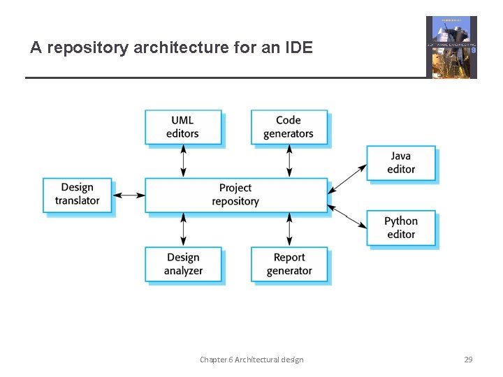 A repository architecture for an IDE Chapter 6 Architectural design 29 