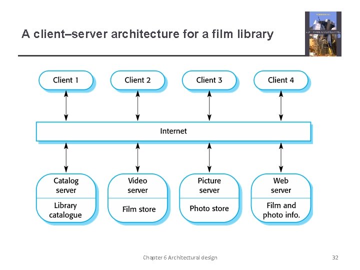 A client–server architecture for a film library Chapter 6 Architectural design 32 