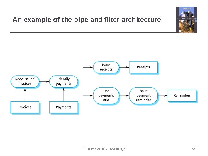 An example of the pipe and filter architecture Chapter 6 Architectural design 35 