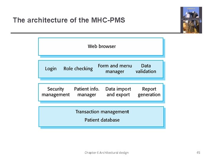 The architecture of the MHC-PMS Chapter 6 Architectural design 45 