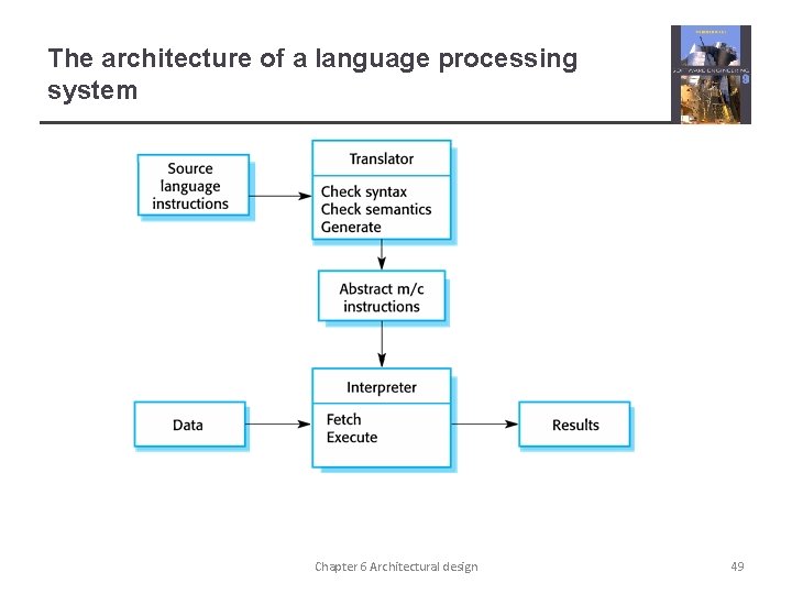 The architecture of a language processing system Chapter 6 Architectural design 49 