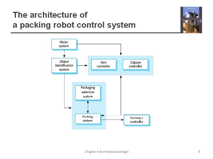 The architecture of a packing robot control system Chapter 6 Architectural design 5 